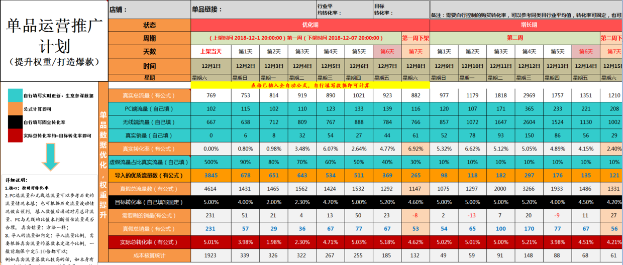 「电商运营」一个好的运营计划方案,应该包含哪些部分?
