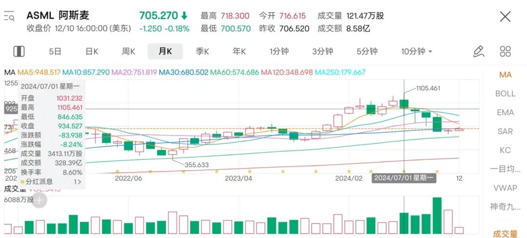2024，美国&ldquo;科技铁幕&rdquo;重伤欧美芯片大厂