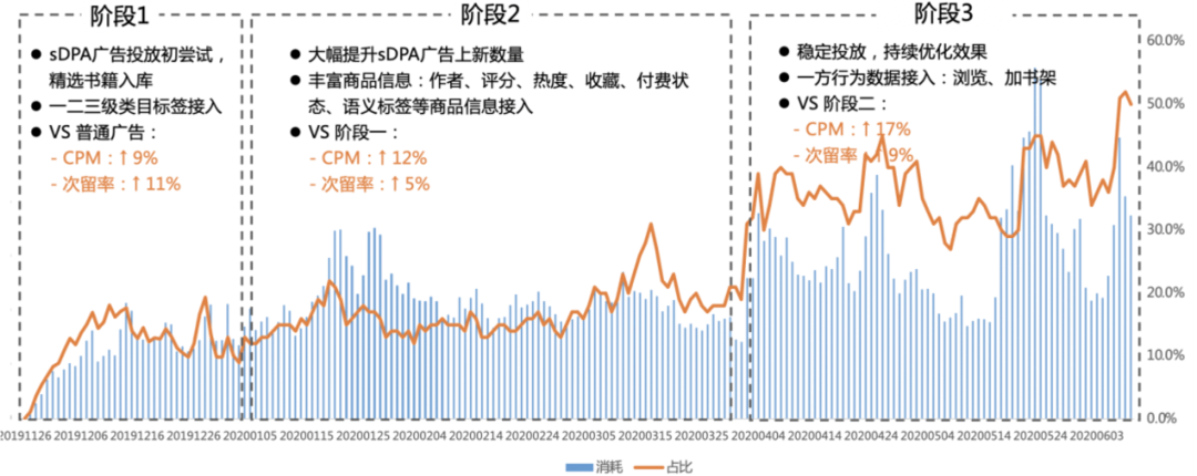 在更卷的广告市场中,网服广告主如何从缝隙里掘金?