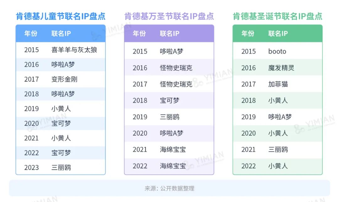 行业洞察 | 肯德基六一玩具大火,成年人为什么愿意买单?