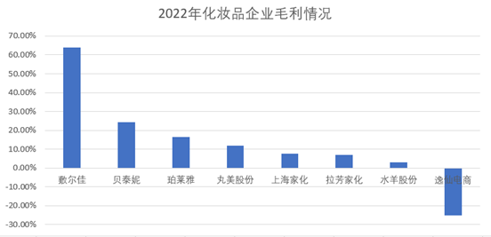 多收了三五斗:国货美妆崛起的另一面