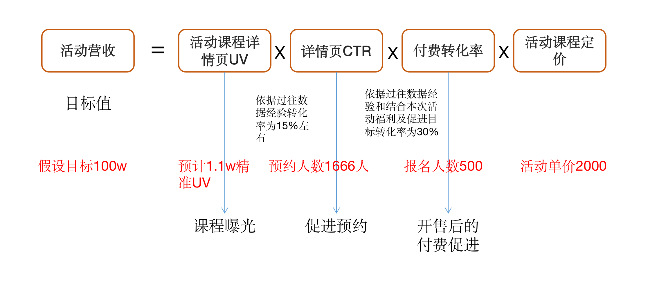 课程活动的数据流程.png 课程活动的数据流程.png