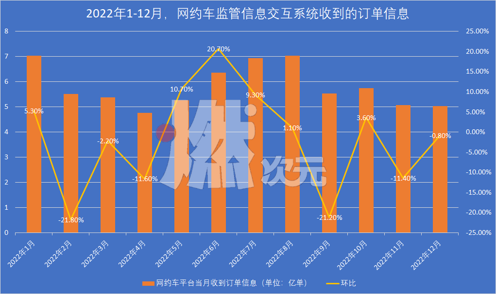 滴滴“活过来”了吗?