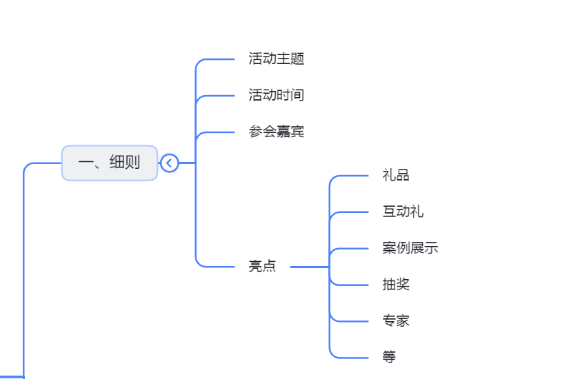 沙龙会策划活动方案怎么写(解读医美沙龙方案该怎么写)