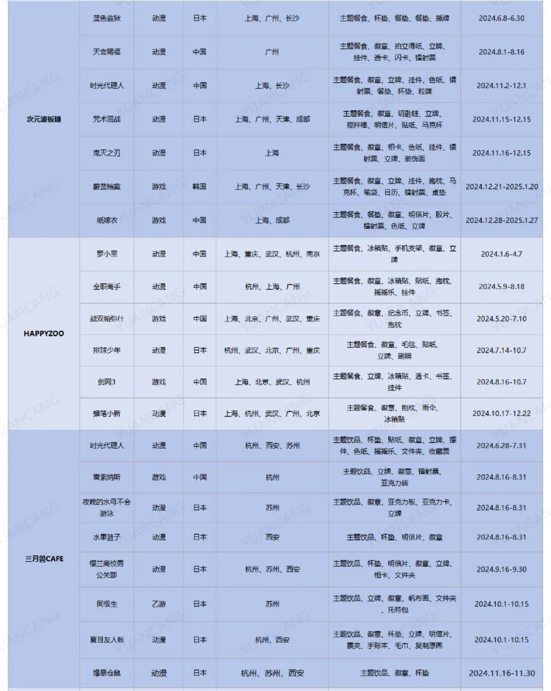 全年活动超100场，IP主题餐厅如何成为二次元新宠？