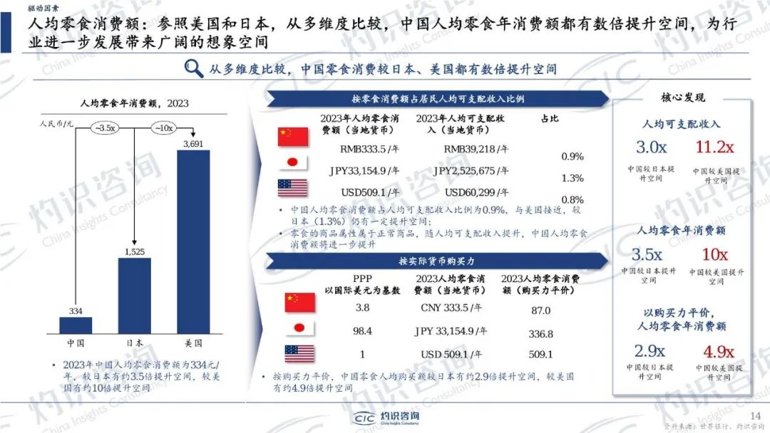 32页密度极大!中国零食行业蓝皮书