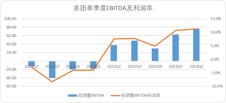 美团的韧性来自何处?