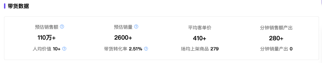 小红书&ldquo;防秃&rdquo;博主，8万粉也能月销百万？