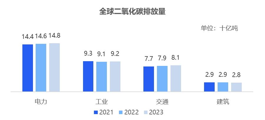 绿氢破局:新能源下半场,技术和降本突破如何重构氢能产业|深度研报