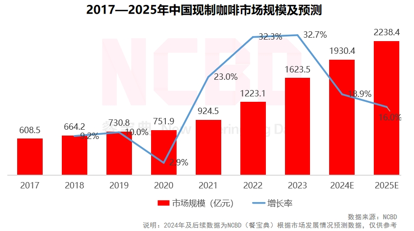 酒店大堂,正在被Costa、库迪们占领?