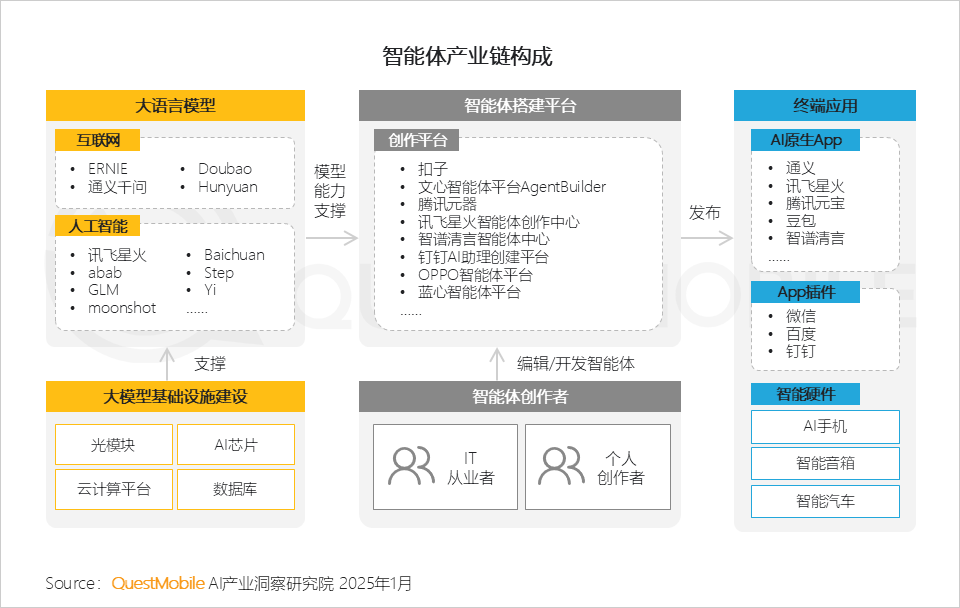 QuestMobile2024年AIGC应用发展年度报告:AI原生APP三强争霸,AI应用“四大模式”形成,智能体数量超过小程序