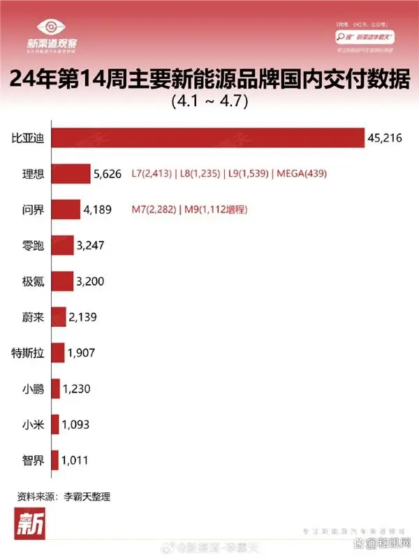 小米车主,干翻雷军