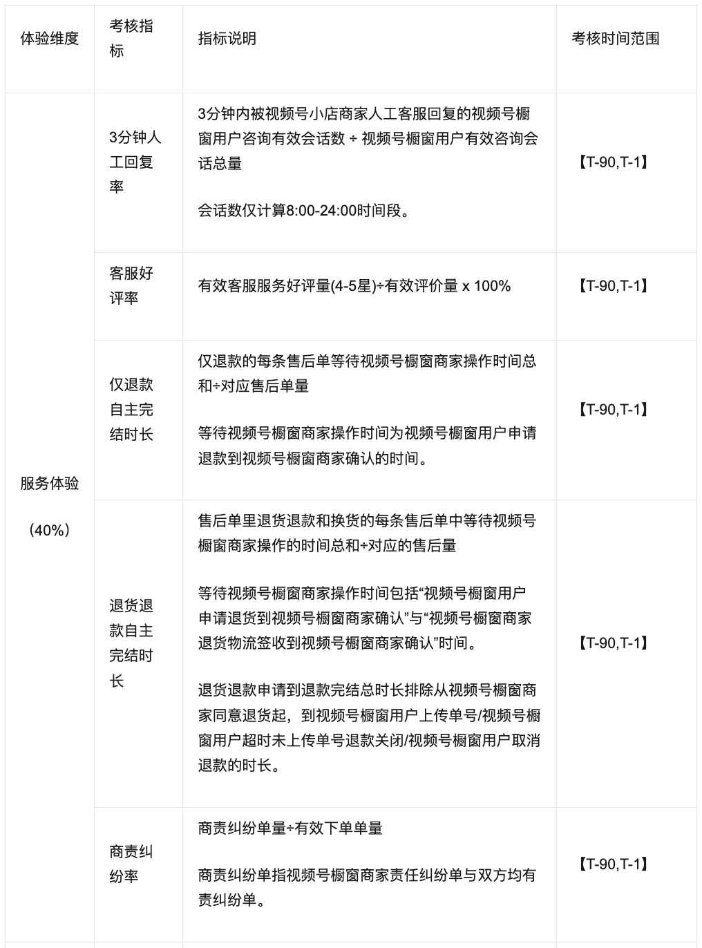 视频号爆单后,如何提高客服订单处理效率300%?丨访谈实录
