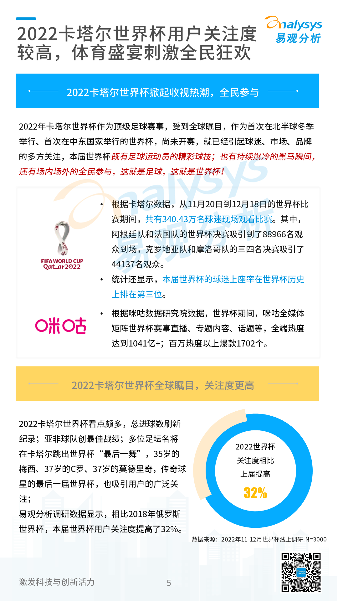 2022卡塔尔世界杯专题分析