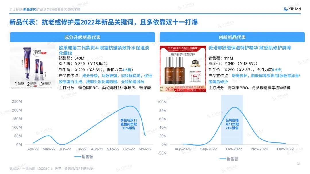 主题演讲 | 六年来首次负增长！美妆行业怎么打这场翻身仗？