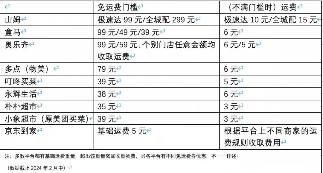 折扣零售的路，来到了分岔口？