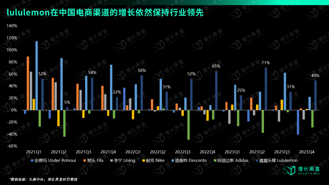 万字破解lululemon五大谜题,颠覆你对品牌破圈的认知