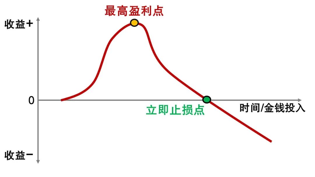 有些烂工作,根本不值得你浪费生命