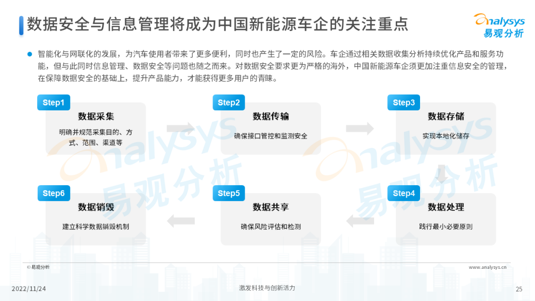 2022年中国新能源汽车出海市场发展洞察