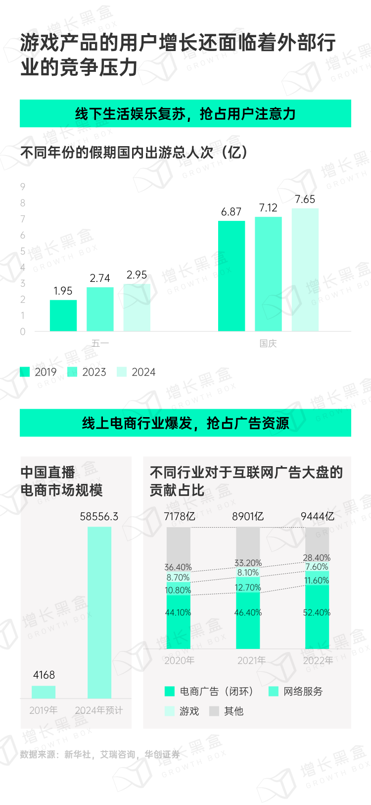 探秘虚拟消费:2024游戏及网络服务行业营销趋势洞察