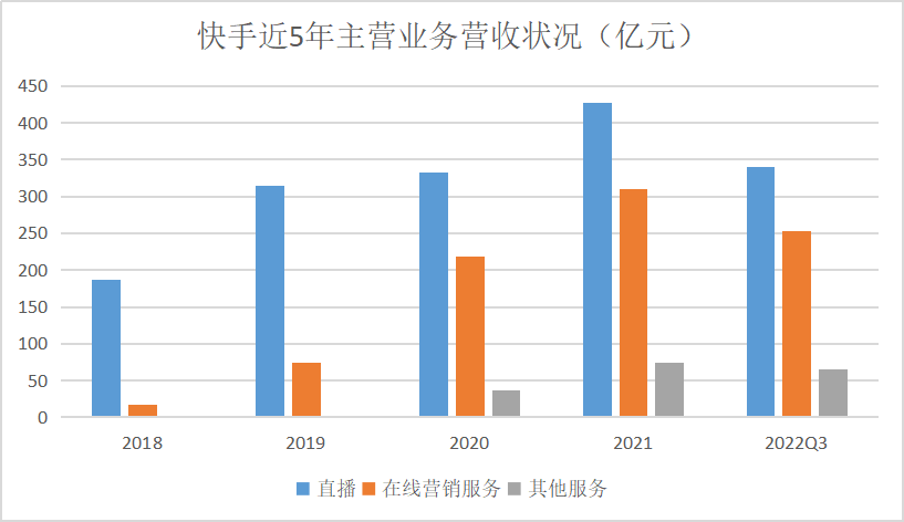 快手需要&ldquo;刮骨疗毒&rdquo;