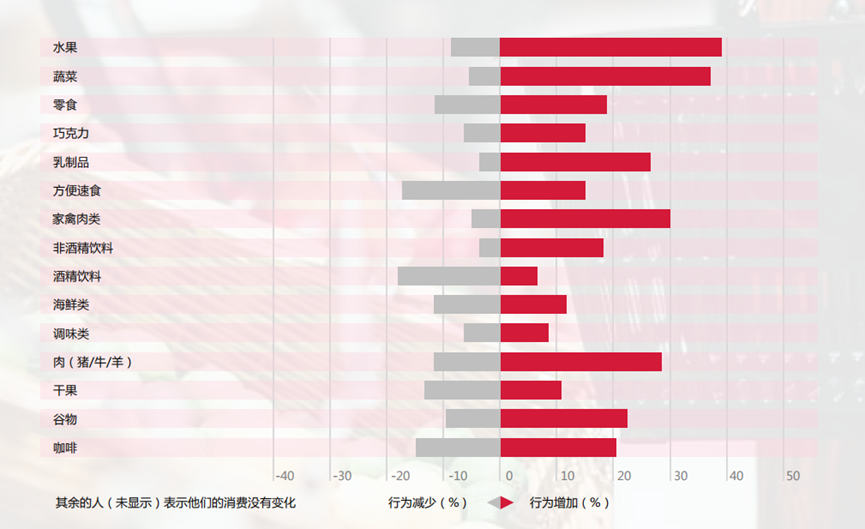 第二波疫情来袭前，中国年轻消费者迷上了食疗！