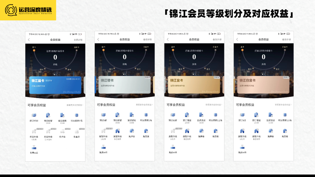 拥有上亿会员的酒店行业,如何借会员体系走出三年低迷期?丨专题研究