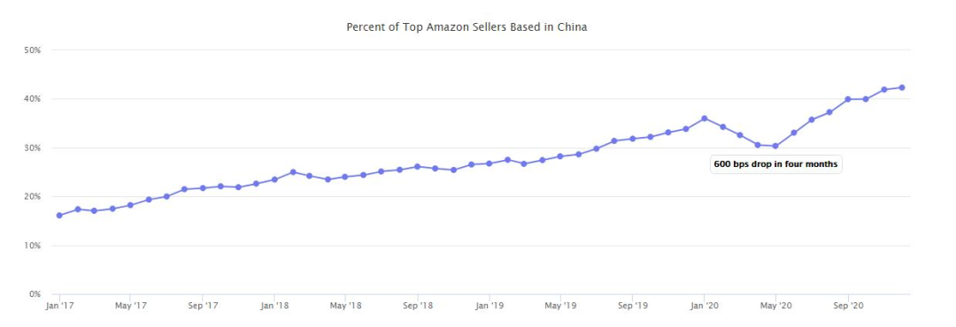 品牌出海&ldquo;下半场&rdquo;，源头供应链的卷王战争