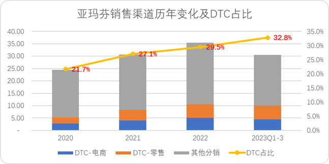 安踏的全球化故事，就像一只&ldquo;始祖鸟&rdquo;