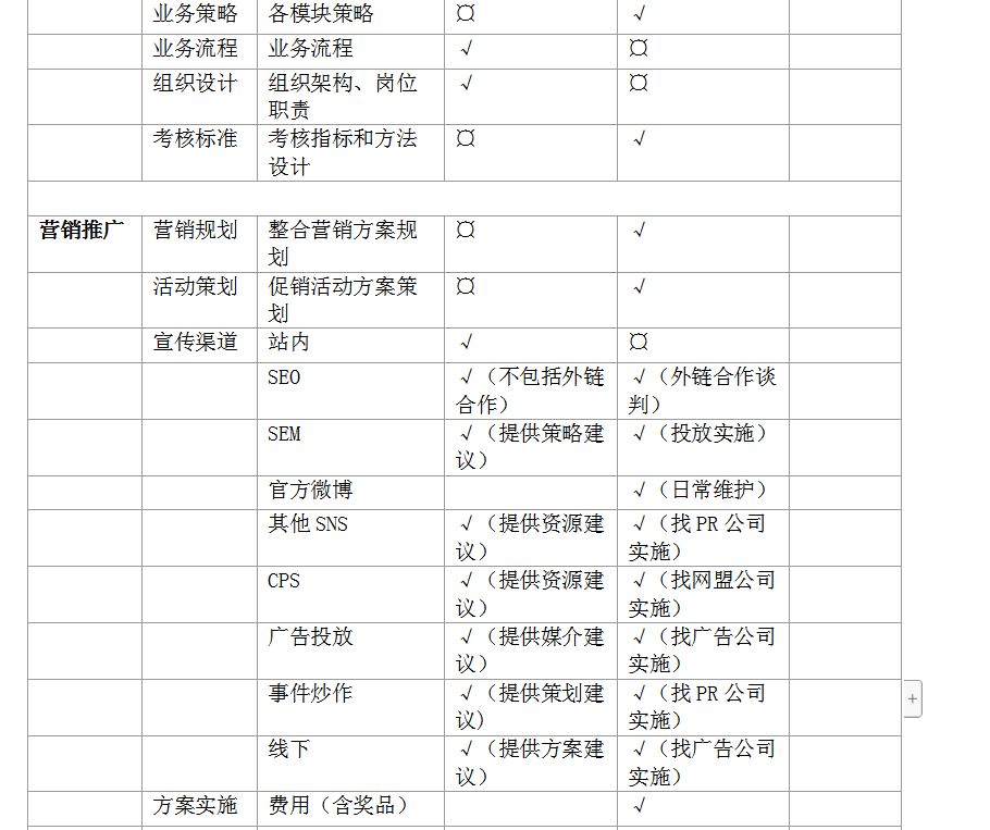 超全超详细的电商平台运营方案,看完你就懂得如何玩转电商平台