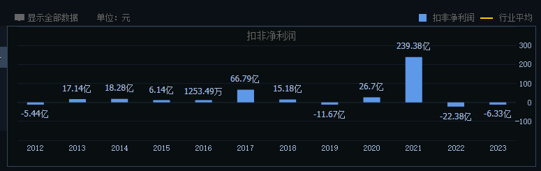 业绩过山车,京东方的价值争议
