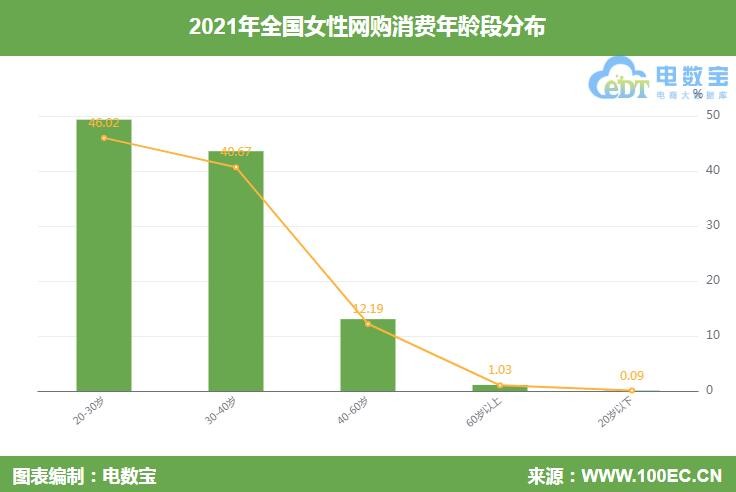 女性网络消费投诉报告:有赞、考拉海购、58同城、智行等遭吐槽 女性网络消费投诉报告:有赞、考拉海购、58同城、智行等遭吐槽