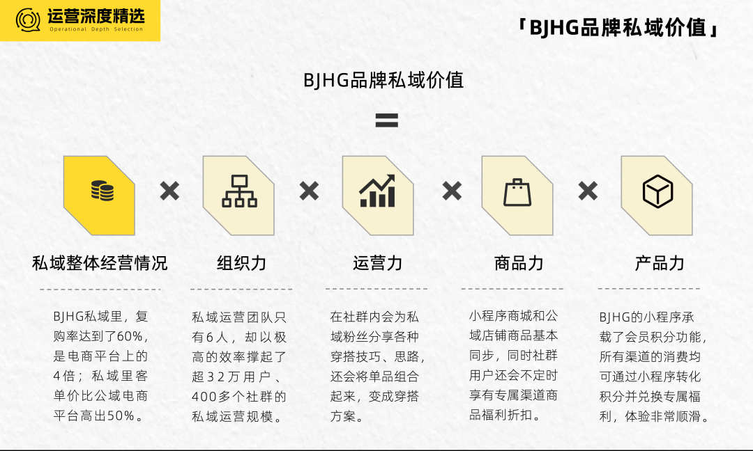 服饰品牌如何借私域撬动全域,解决流量焦虑?丨全域研究