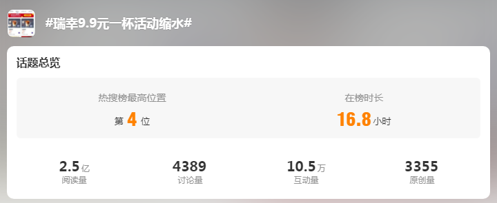 瑞幸9块9,玩不下去了?
