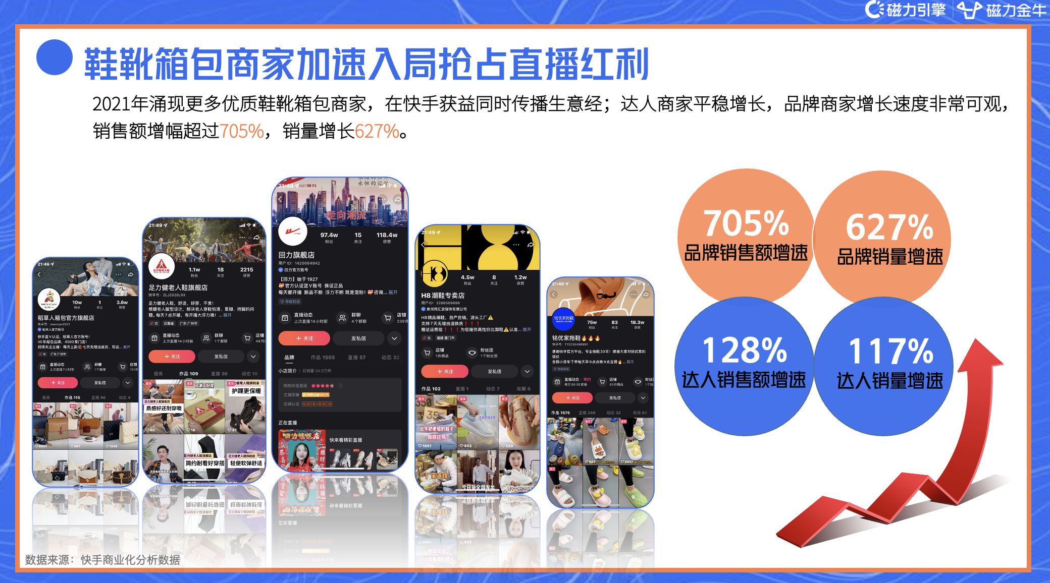 2022年快手磁力金牛服饰行业营销洞察报告