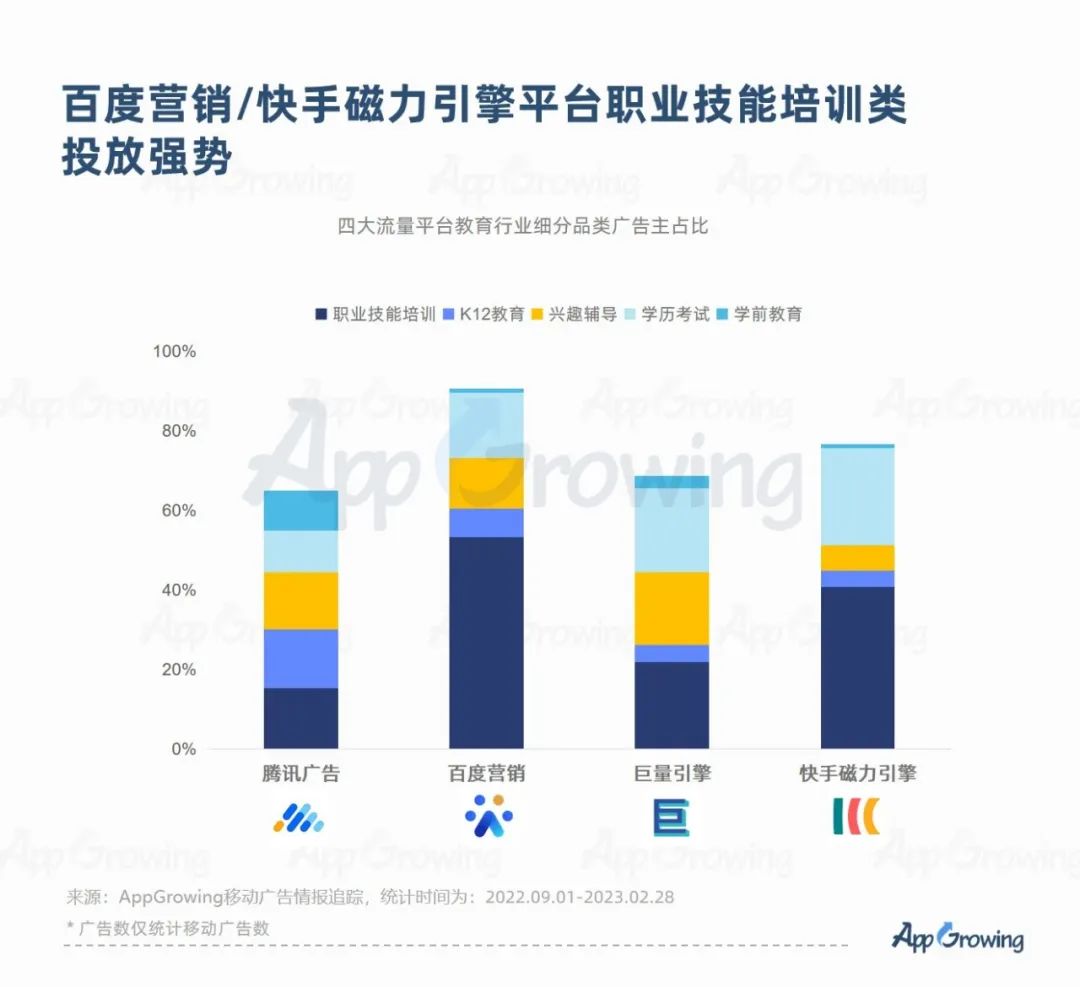 2023教培行业出现重大利好?一品牌投放量级提升513%