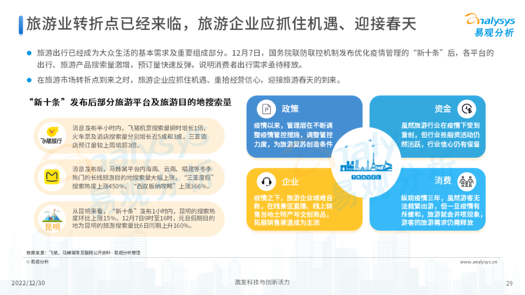 2022年后疫情时代旅游业发展的新趋势