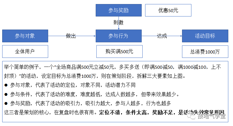 太卷了吧,这份618活动复盘报告真是赞