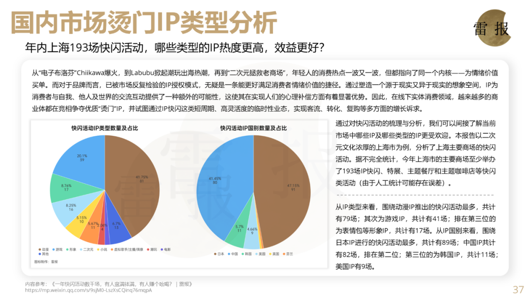 数读2024:从爆发到熄火?谷子经济的未来将走向何方?|雷报