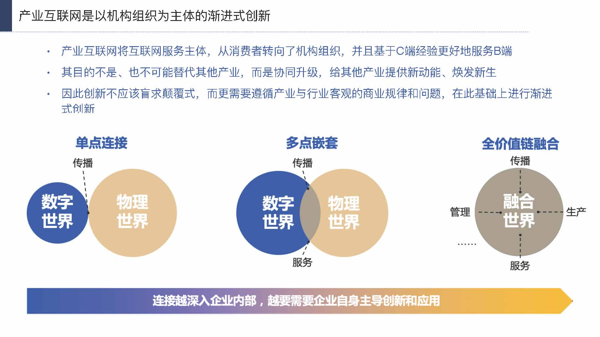 产业互联网发展趋势及机会分析报告（117页完整版），限时下载