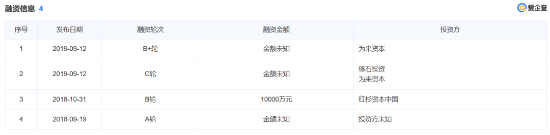 2年里，为何该类目50%的融资新锐都产品注销、经营异常&hellip;&hellip;