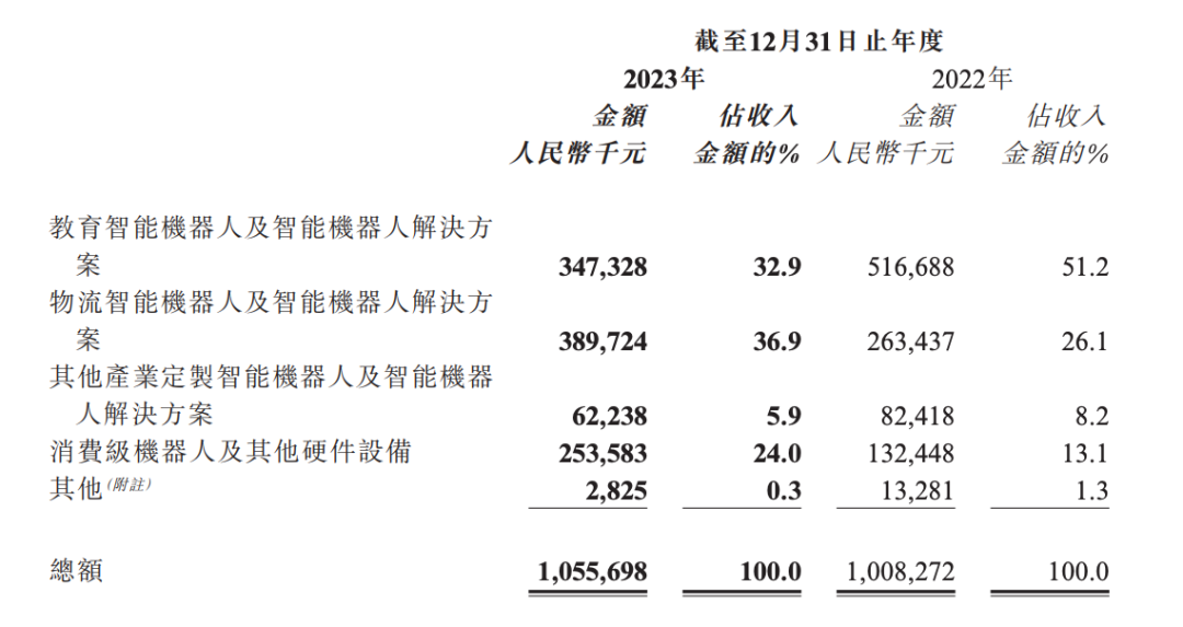 具身智能潮起、巨头环伺之下,优必选如何撑起资本期待?