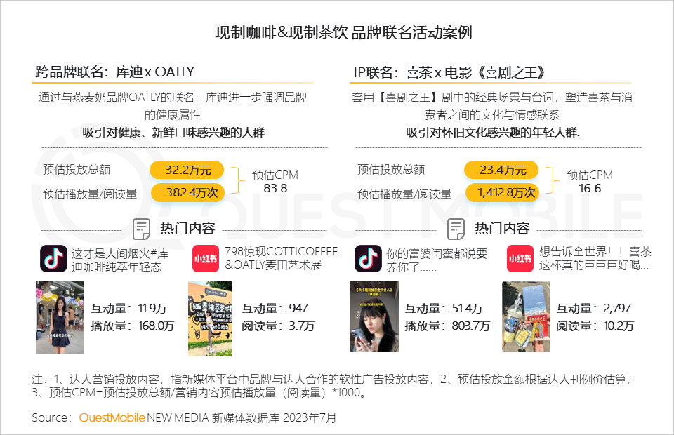 QuestMobile2023夏日经济之现制咖啡&茶饮市场洞察:总用户1.51亿,瑞幸、蜜雪冰城小程序用户2500万、3000万