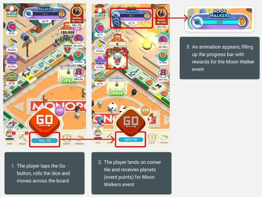 上线7个月流水破10亿美元!《Monopoly GO》的常态化运营方法论