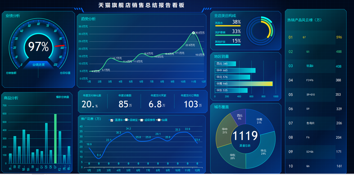 电商运营方案怎么写（解析电商运营工作计划表怎么写）