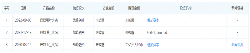 18元仅5片土豆，还豪言不会降价，巴奴火锅为何如此傲慢？