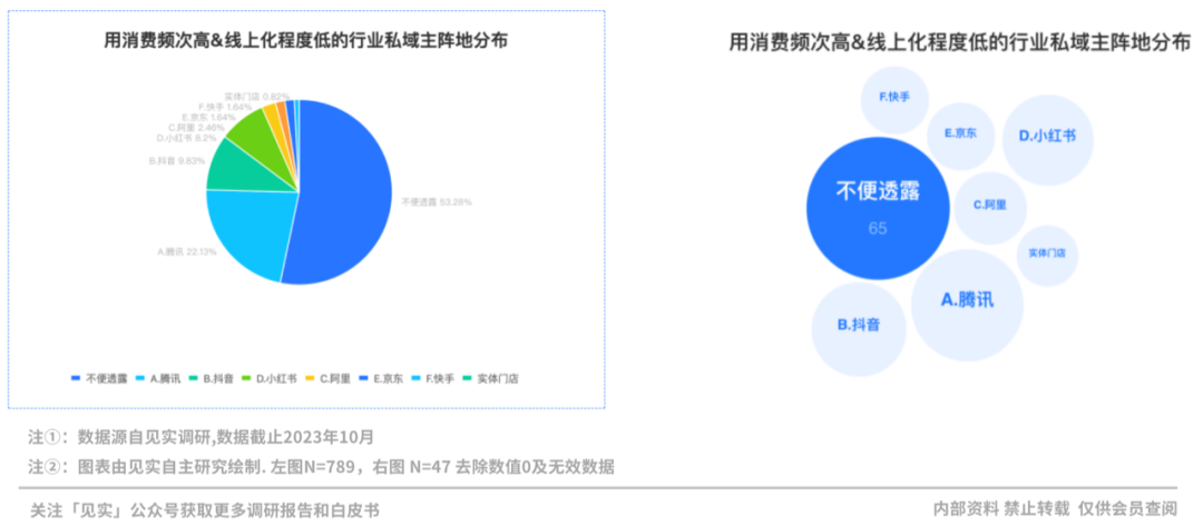 2024品牌私域进阶参考系公布!