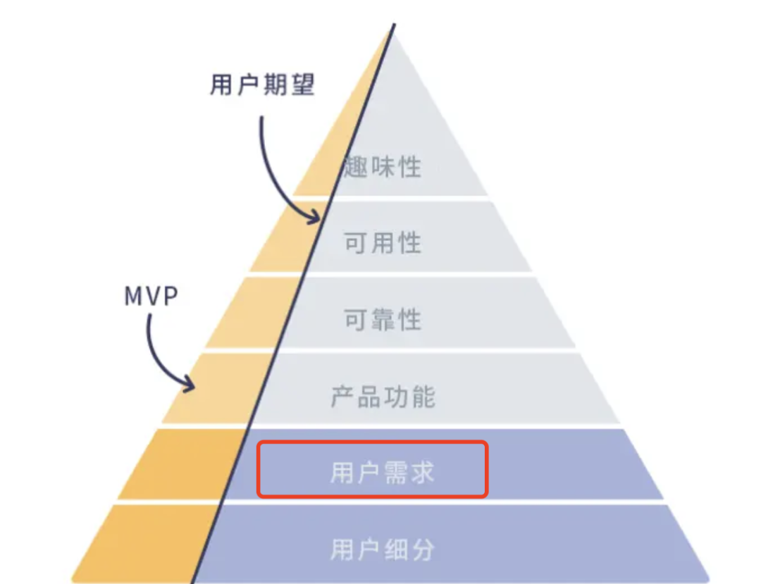 产品经理最合适的副业:做一个软件产品