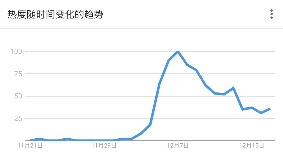 为什么短短两周之后就鲜有人继续讨论ChatGPT了?