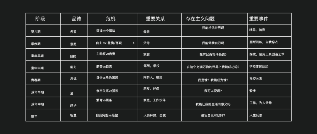 震惊！潜意识居然能利用在设计上